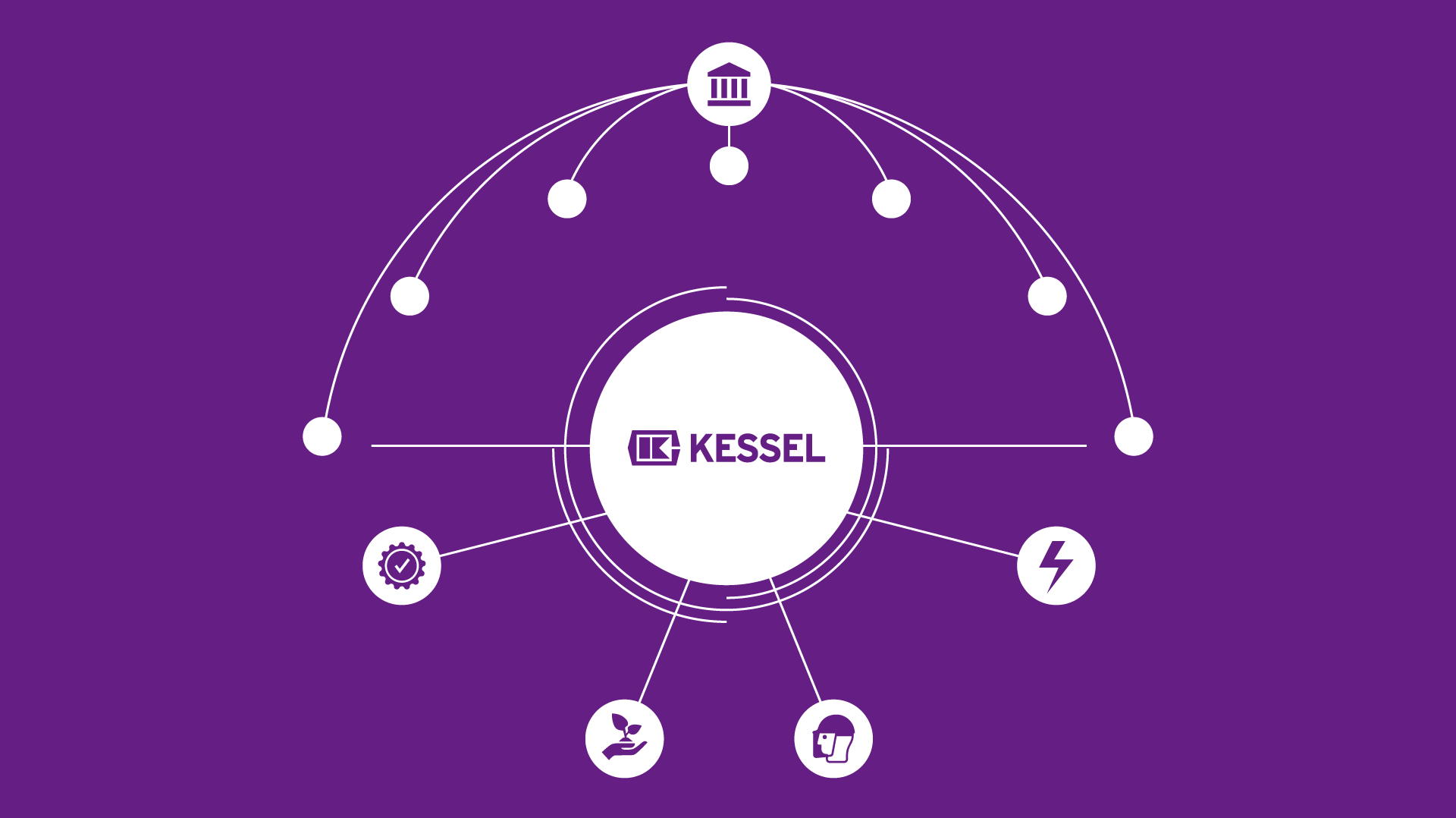Polityka zintegrowanego systemu zarządzania KESSEL AG 