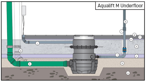 Montaż przepompowni wewnętrznej Aqualift M Underfloor