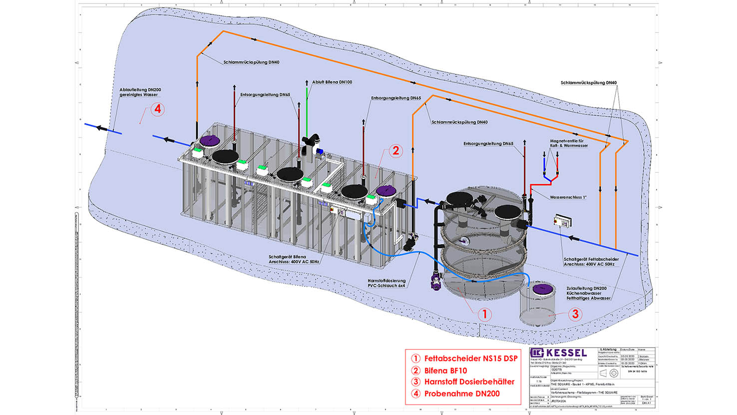 Schemat procesu Bifena Schemat procesu Bifena