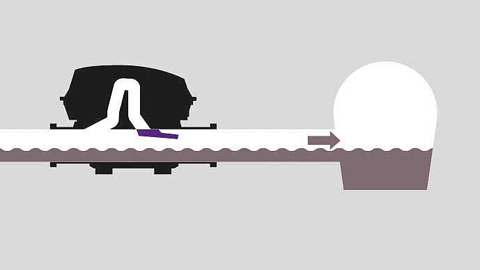 Ilustracja sposobu działania pompowego urządzenia przeciwzalewowego Pumpfix F: 1. Tryb normalny