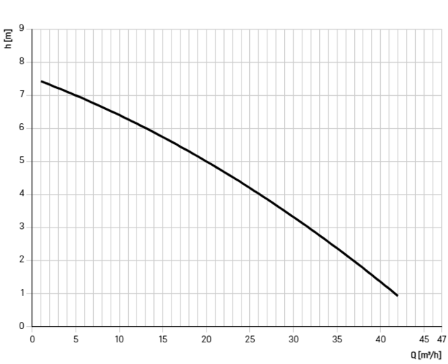 28029 28029