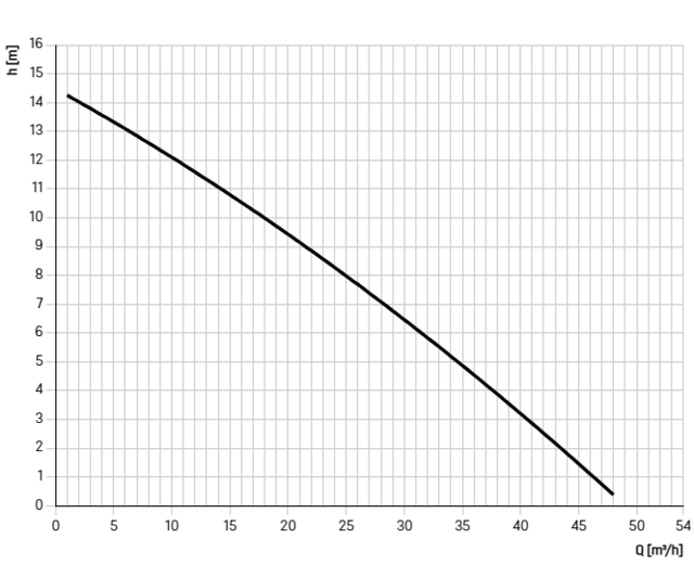 28897 28897