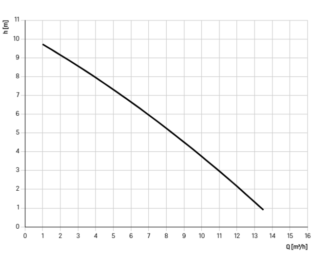 28718 28718