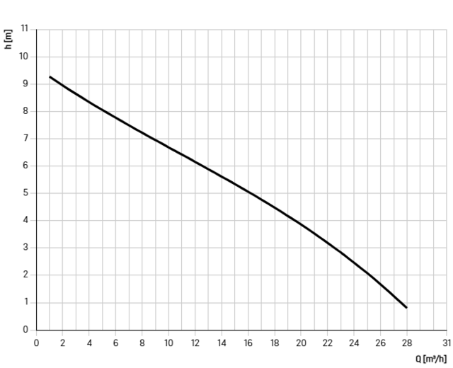 22201