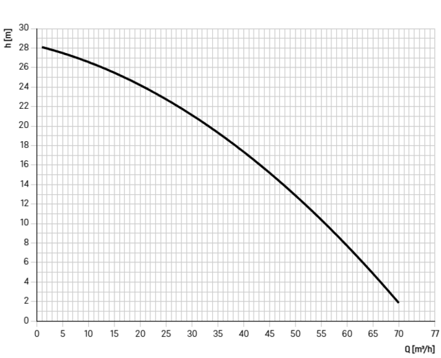 11080