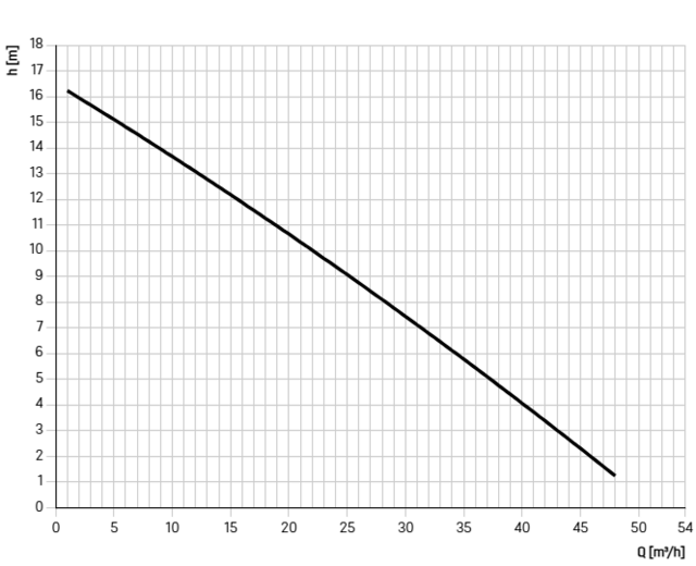 11036