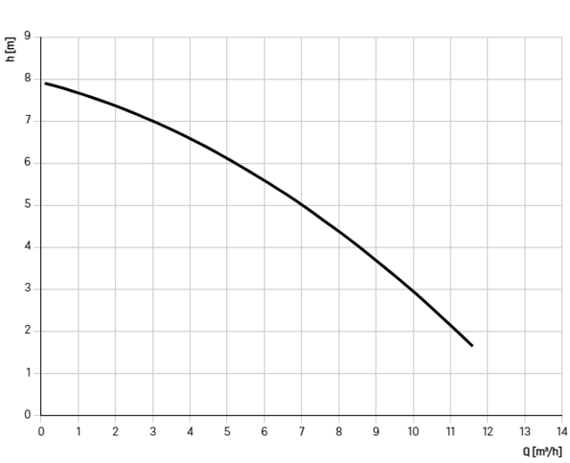 825810D 825810D